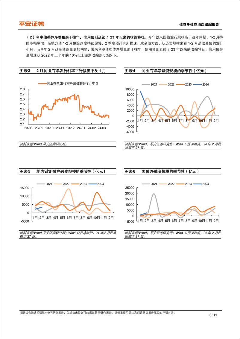 《2024年2月机构行为思考：银行发存单又欠配？保险如何消化超长债？-240326-平安证券-11页》 - 第3页预览图