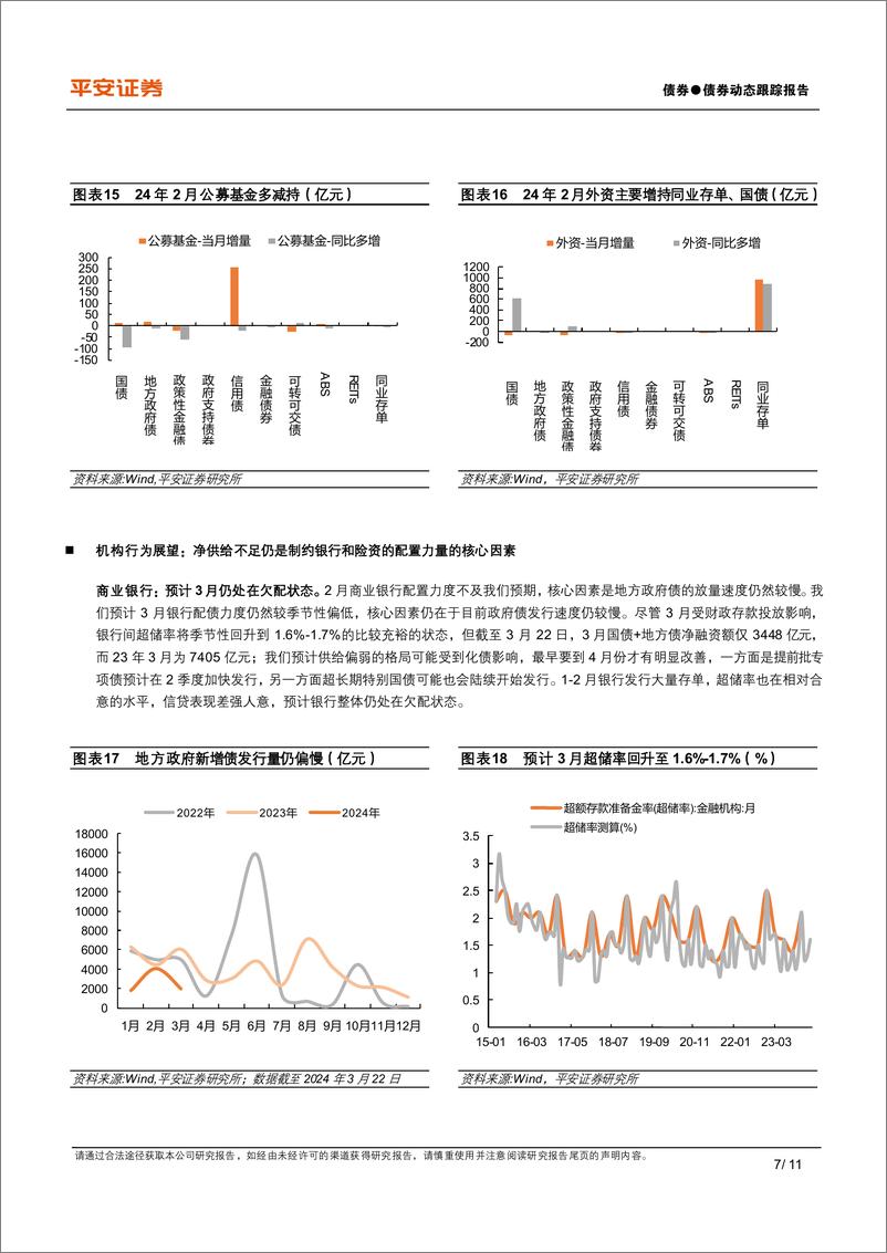 《2024年2月机构行为思考：银行发存单又欠配？保险如何消化超长债？-240326-平安证券-11页》 - 第7页预览图