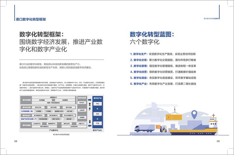 《华为：港口数字化转型白皮书(2024)-科技创新＋管理变革，加快发展港口新质生产力》 - 第6页预览图