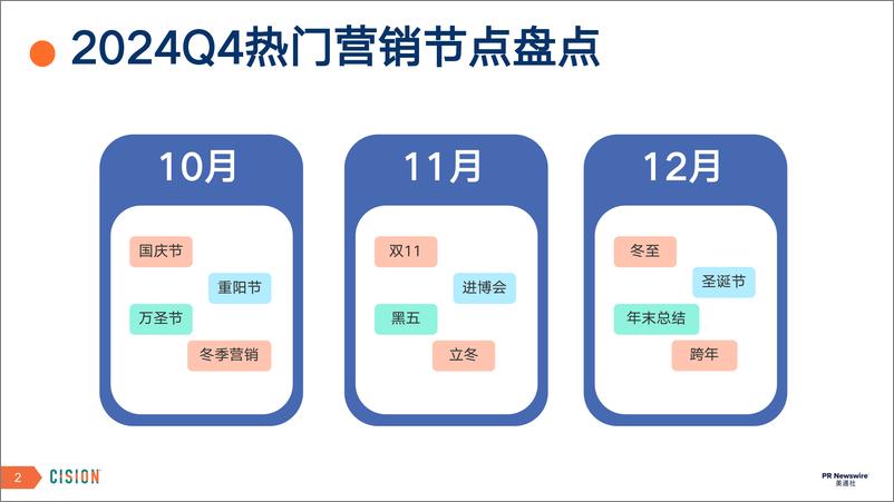 《美通社十月传播话题·案例-2024-25页》 - 第2页预览图