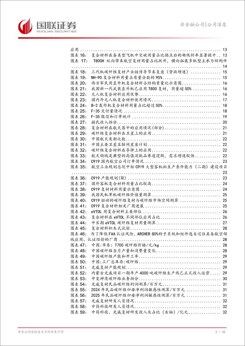 《光威复材(300699)碳纤维龙头二次成长正当时-240908-国联证券-43页》 - 第6页预览图