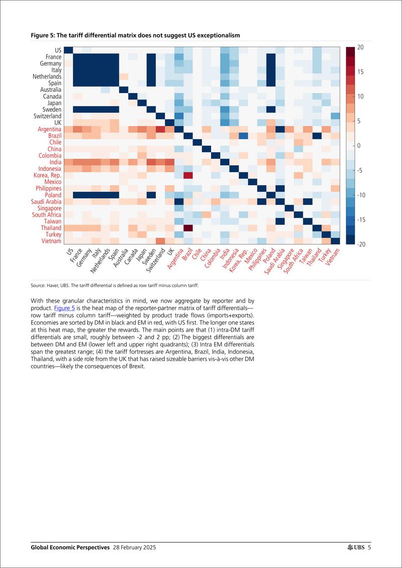 《UBS Economics-Global Economic Perspectives _Quantifying Trumps reciprocal...-113813153》 - 第5页预览图