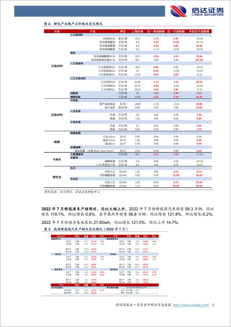 《电力设备与新能源行业：电池结构创新势头迅猛，新型储能乘政策东风起航》 - 第5页预览图