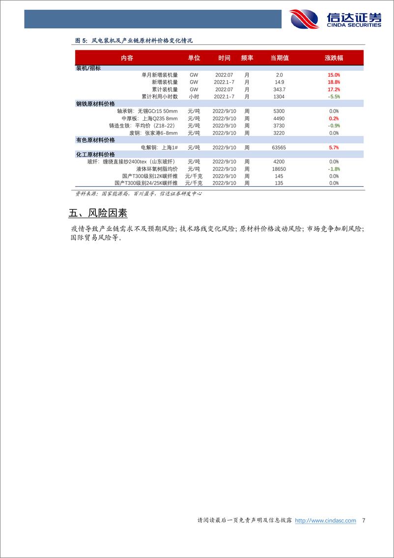 《电力设备与新能源行业：电池结构创新势头迅猛，新型储能乘政策东风起航》 - 第7页预览图