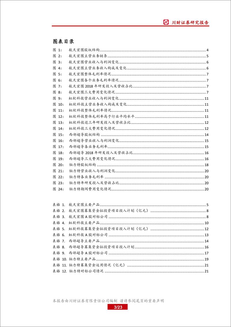 《科技行业科创板上市公司全景概览之六：航天宏图、虹软科技、西部超导、铂力特-20190717-川财证券-23页》 - 第4页预览图