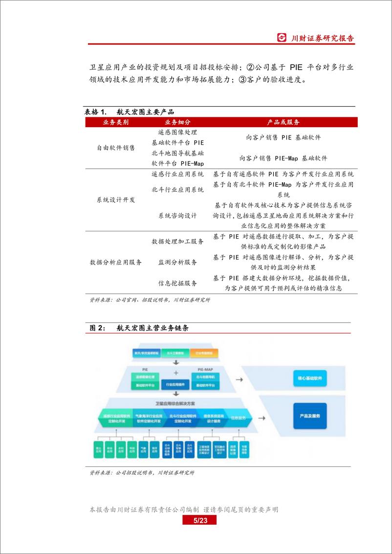 《科技行业科创板上市公司全景概览之六：航天宏图、虹软科技、西部超导、铂力特-20190717-川财证券-23页》 - 第6页预览图