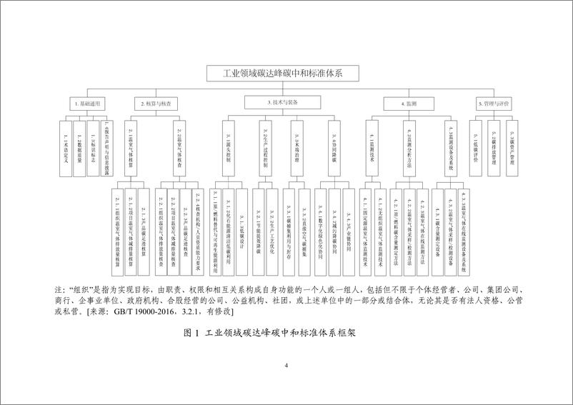 《2024工业领域碳达峰碳中和标准体系建设指南-工信部》 - 第7页预览图