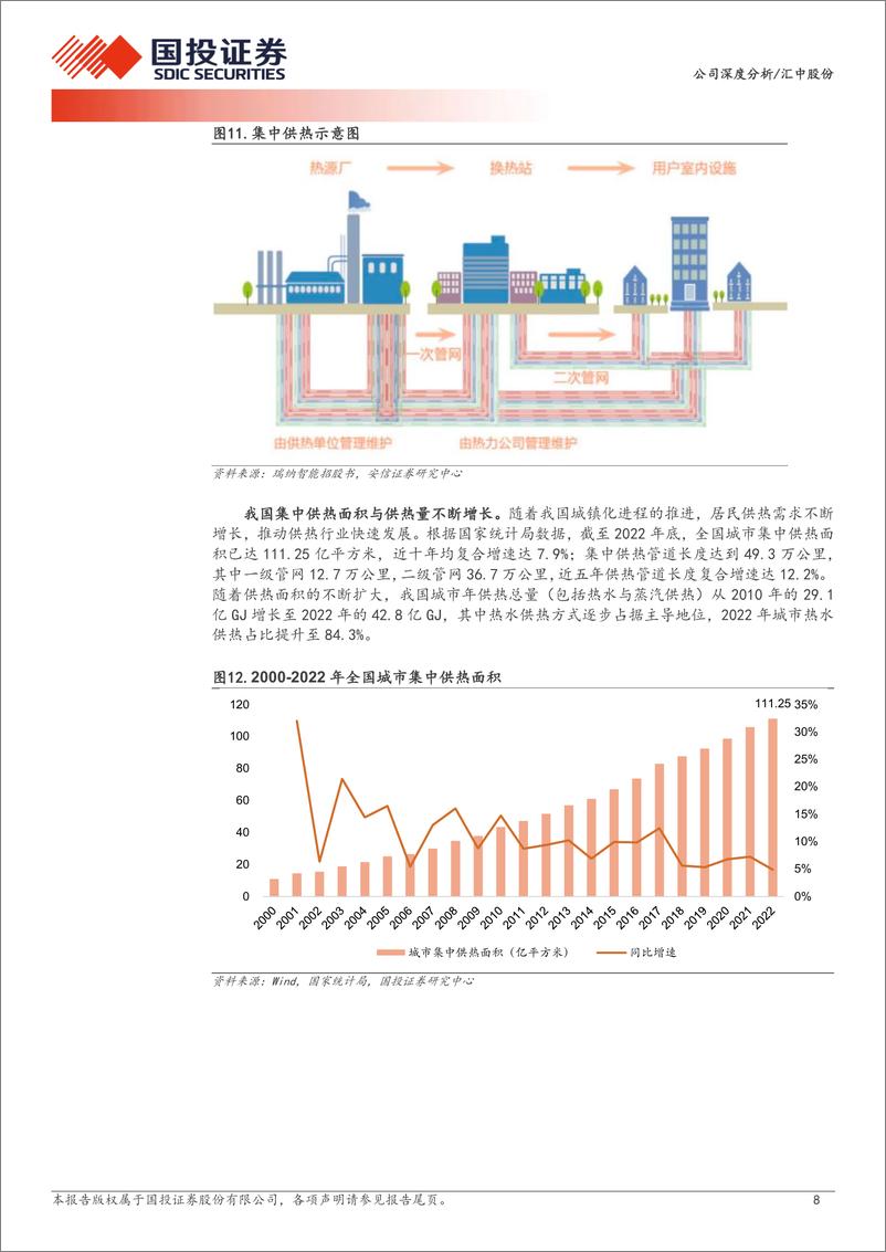 《深度报告-20240417-国投证券-汇中股份-300371.SZ-_以旧换新_和_供热计量_双重刺激下的新篇章_31页_2mb》 - 第8页预览图