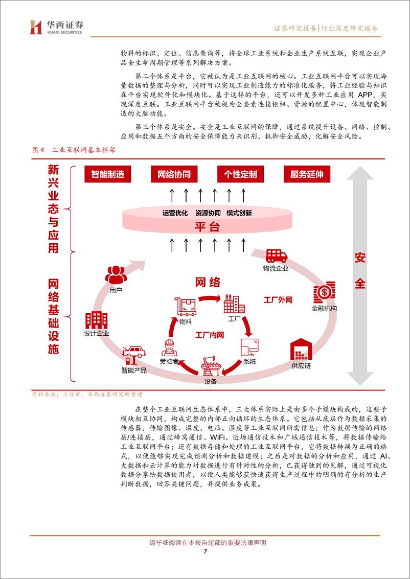 《工业互联网行业系列报告（一）：网络侧与平台侧共同发力，着力推进自主可5G+工业互联网-20191124-华西证券-18页》 - 第8页预览图