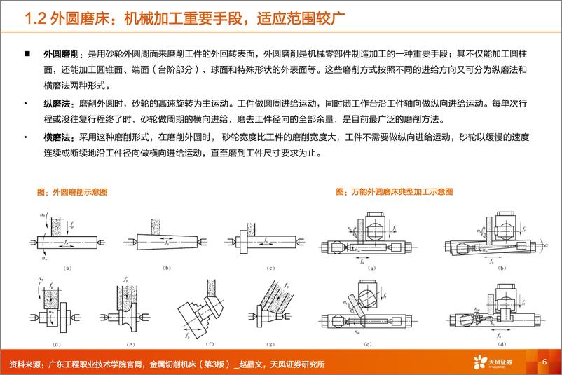 《通用设备行业深度研究：磨床专题：精磨加工日新月异，新需求打开成长空间》 - 第6页预览图