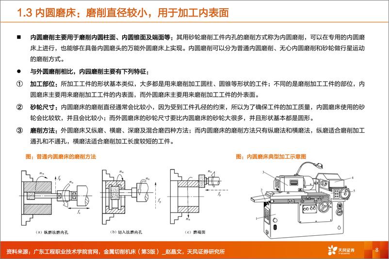 《通用设备行业深度研究：磨床专题：精磨加工日新月异，新需求打开成长空间》 - 第8页预览图