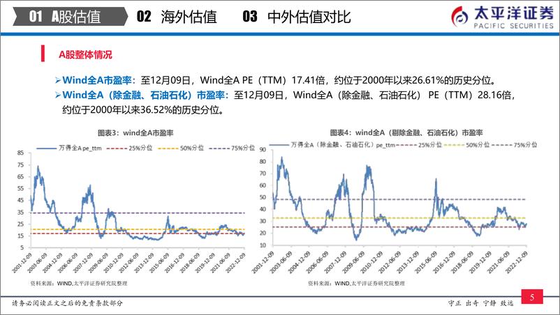 《中外股票估值追踪及对比：全市场与各行业估值跟踪-20221210-太平洋证券-27页》 - 第7页预览图