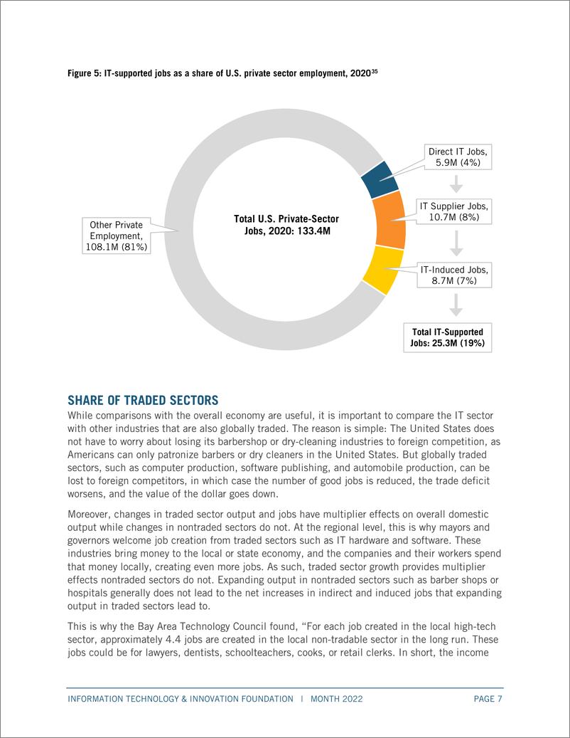 《ITIF-IT部门如何推动美国经济（英）-2022.9-20页》 - 第8页预览图