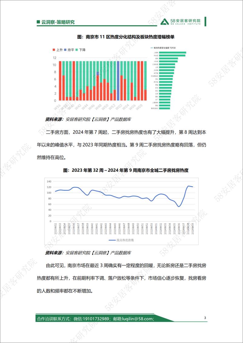 《自媒体称南京楼市突然爆热？让洞察君来看看！》 - 第3页预览图