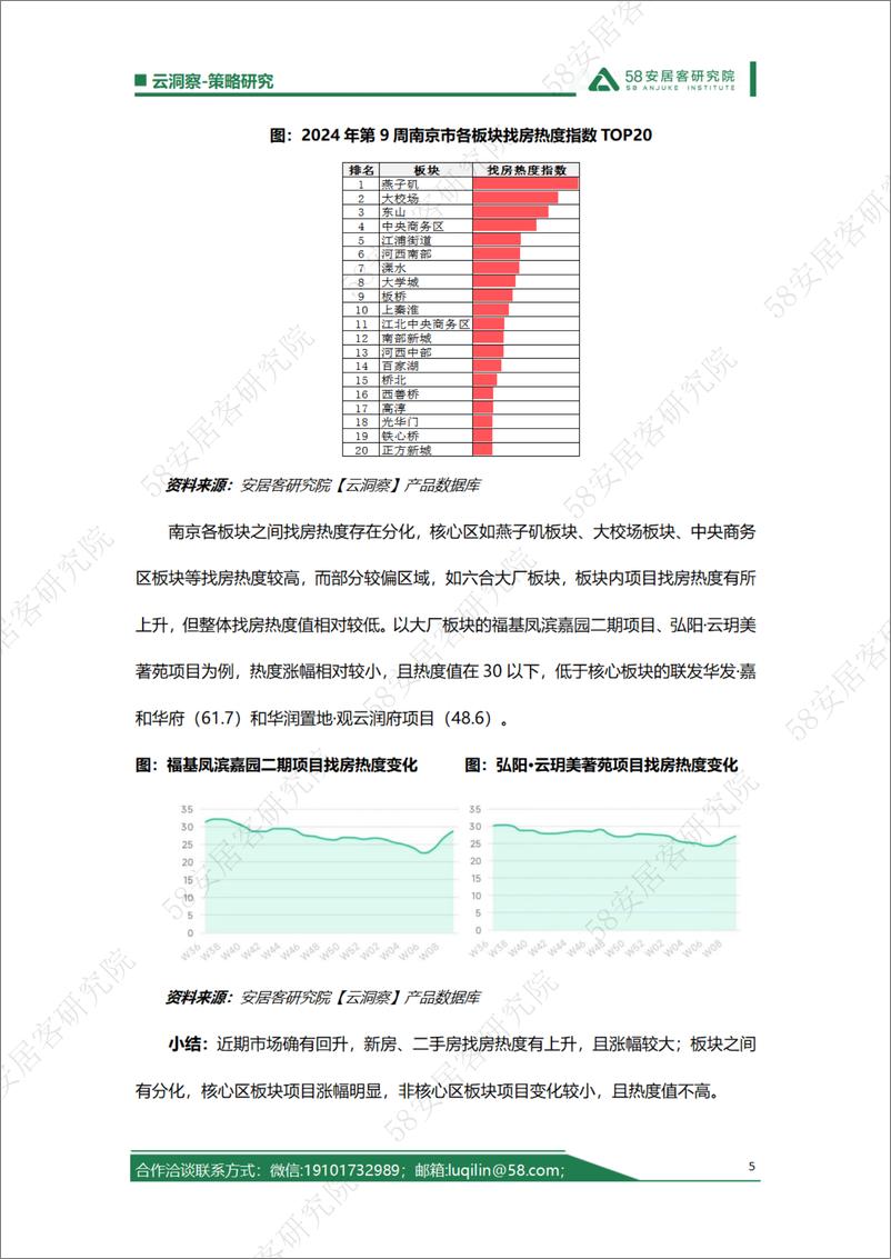 《自媒体称南京楼市突然爆热？让洞察君来看看！》 - 第5页预览图