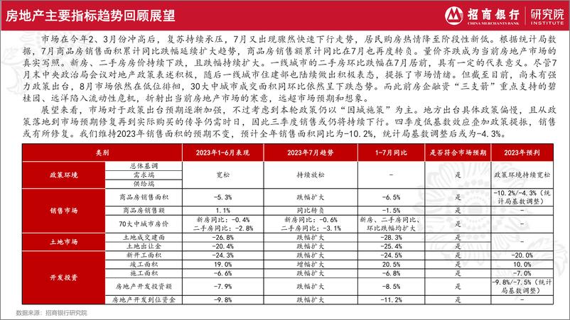 《房地产行业2023年8月报：基本面快速下行，居民购房情绪降至阶段新低-20230824-招商银行-23页》 - 第4页预览图