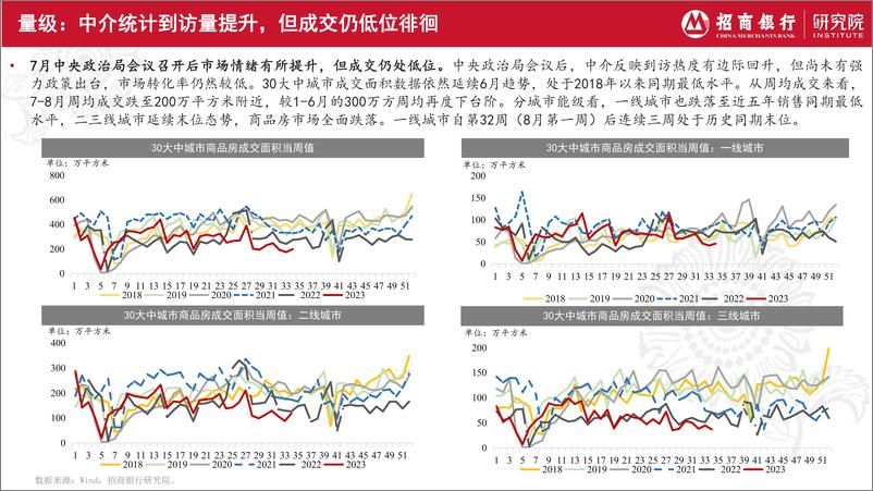 《房地产行业2023年8月报：基本面快速下行，居民购房情绪降至阶段新低-20230824-招商银行-23页》 - 第8页预览图