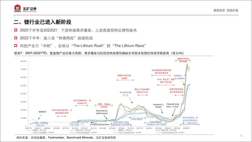 《有色金属行业四川成都· 2022第七届全球动力锂电池正极材料高峰论坛：全球锂资源行业发展前景展望-20220710-五矿证券-28页》 - 第6页预览图