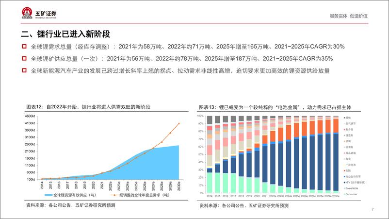 《有色金属行业四川成都· 2022第七届全球动力锂电池正极材料高峰论坛：全球锂资源行业发展前景展望-20220710-五矿证券-28页》 - 第8页预览图