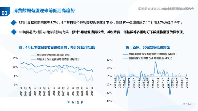 《2019年零售行业中期投资策略：需求改善，必选更优-20190605-国泰君安-34页》 - 第6页预览图