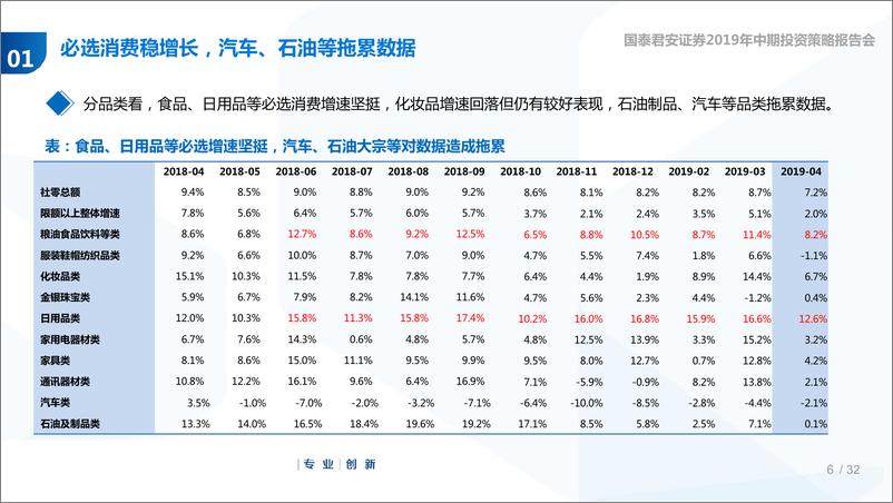 《2019年零售行业中期投资策略：需求改善，必选更优-20190605-国泰君安-34页》 - 第7页预览图