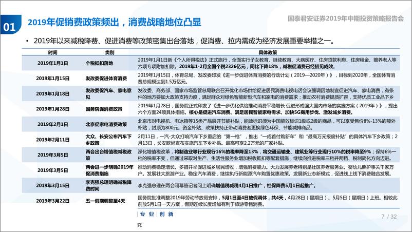 《2019年零售行业中期投资策略：需求改善，必选更优-20190605-国泰君安-34页》 - 第8页预览图