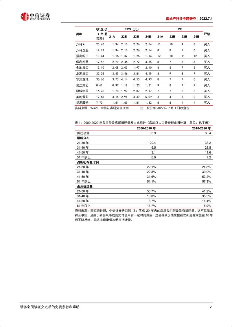 《房地产行业专题研究：七普数据透视，拆迁需求知多少-20220704-中信证券-20页》 - 第3页预览图