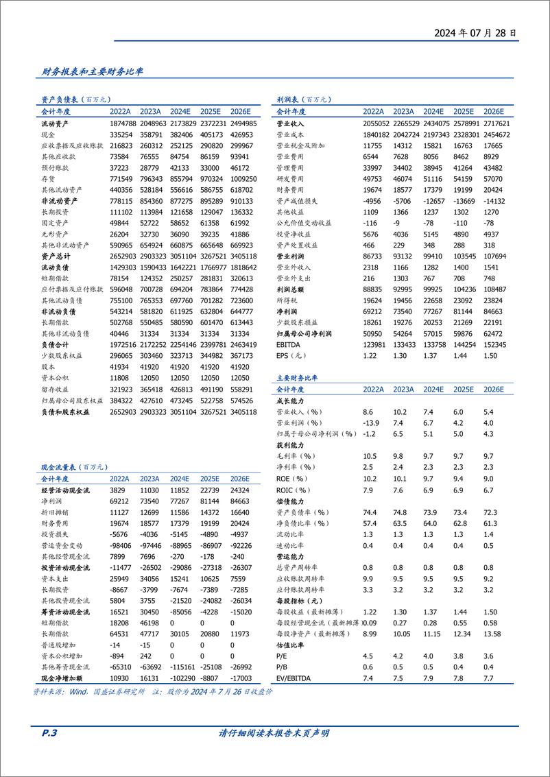 《中国建筑(601668)如何看中国建筑分红的持续性？-240728-国盛证券-12页》 - 第3页预览图