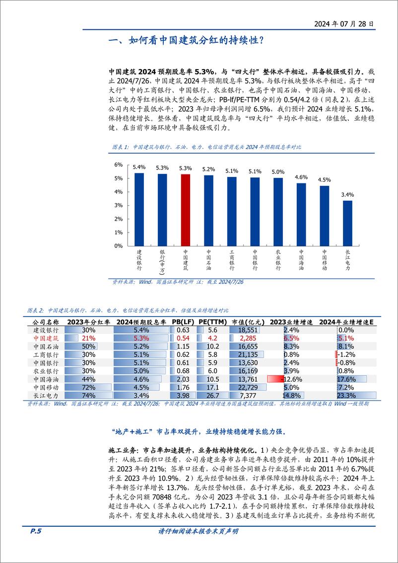 《中国建筑(601668)如何看中国建筑分红的持续性？-240728-国盛证券-12页》 - 第5页预览图