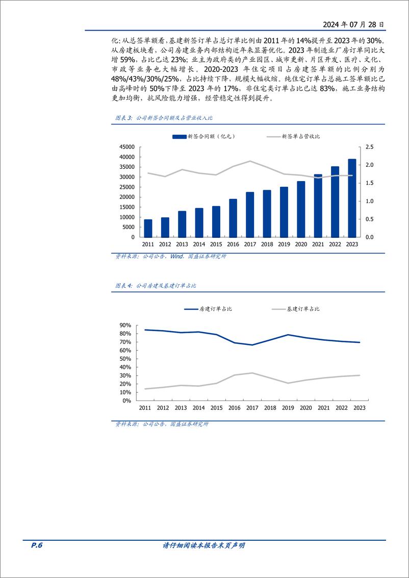 《中国建筑(601668)如何看中国建筑分红的持续性？-240728-国盛证券-12页》 - 第6页预览图