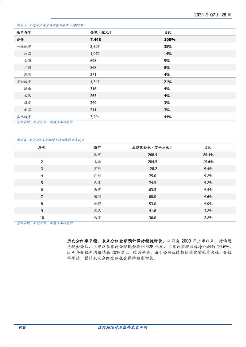 《中国建筑(601668)如何看中国建筑分红的持续性？-240728-国盛证券-12页》 - 第8页预览图