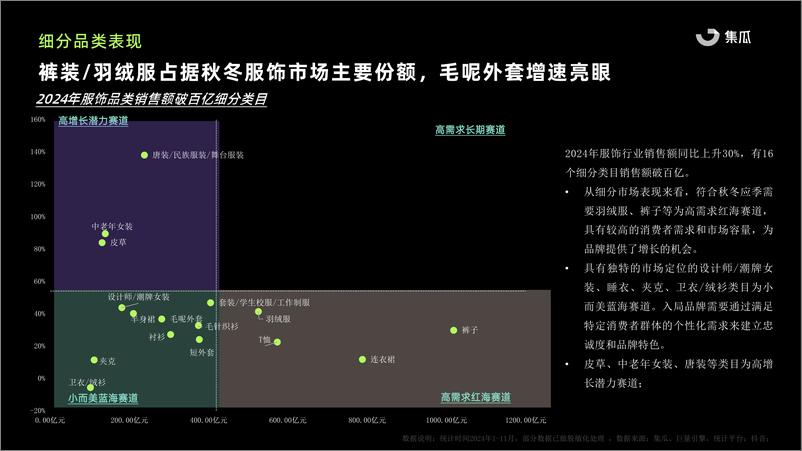 《集瓜数据_2024秋冬服饰行业报告》 - 第8页预览图