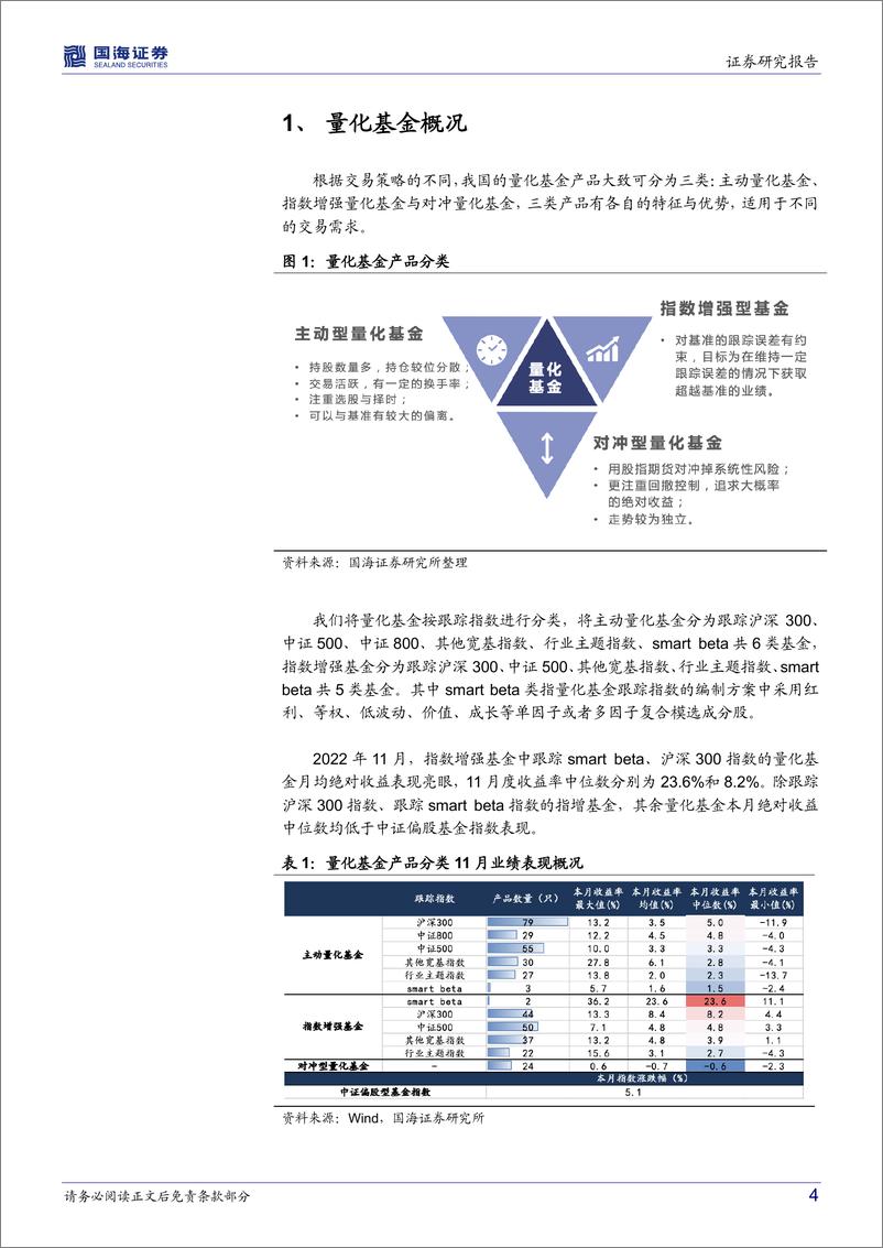 《量化基金月度跟踪（2022年12月）：市场Beta行情显著，量化基金超额收益转负-20221202-国海证券-17页》 - 第5页预览图