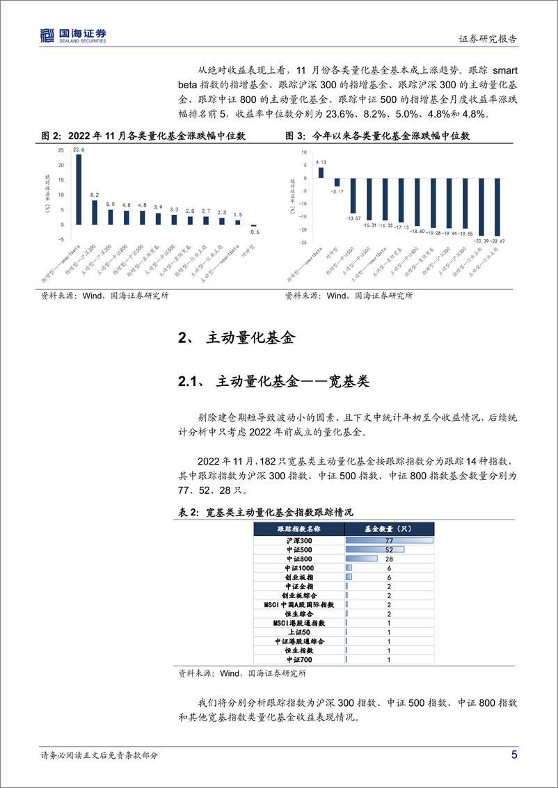 《量化基金月度跟踪（2022年12月）：市场Beta行情显著，量化基金超额收益转负-20221202-国海证券-17页》 - 第6页预览图