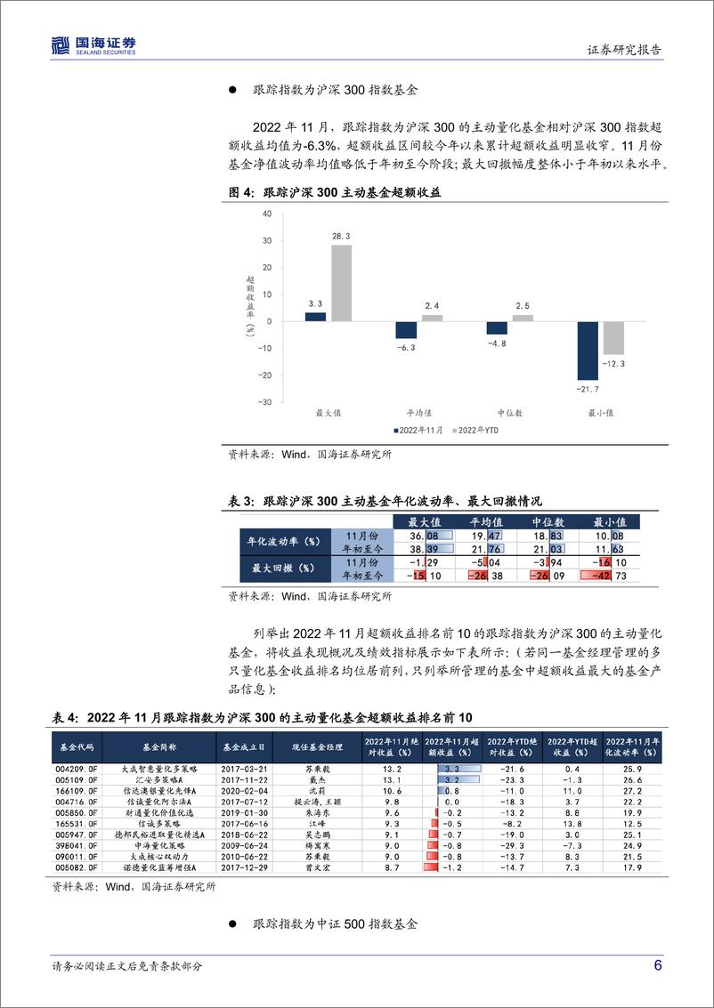 《量化基金月度跟踪（2022年12月）：市场Beta行情显著，量化基金超额收益转负-20221202-国海证券-17页》 - 第7页预览图