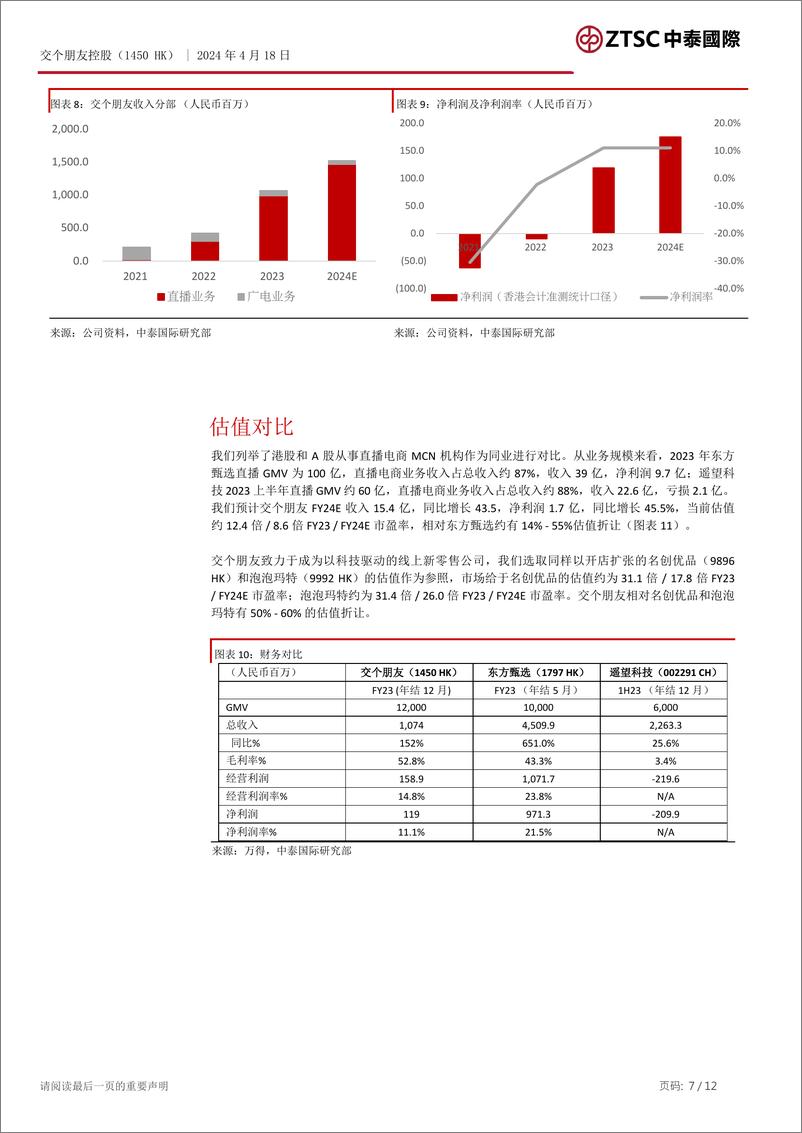 《交个朋友控股(1450.HK)直播营销%2b科技赋能%3d新零售业态-240418-中泰国际-12页》 - 第7页预览图