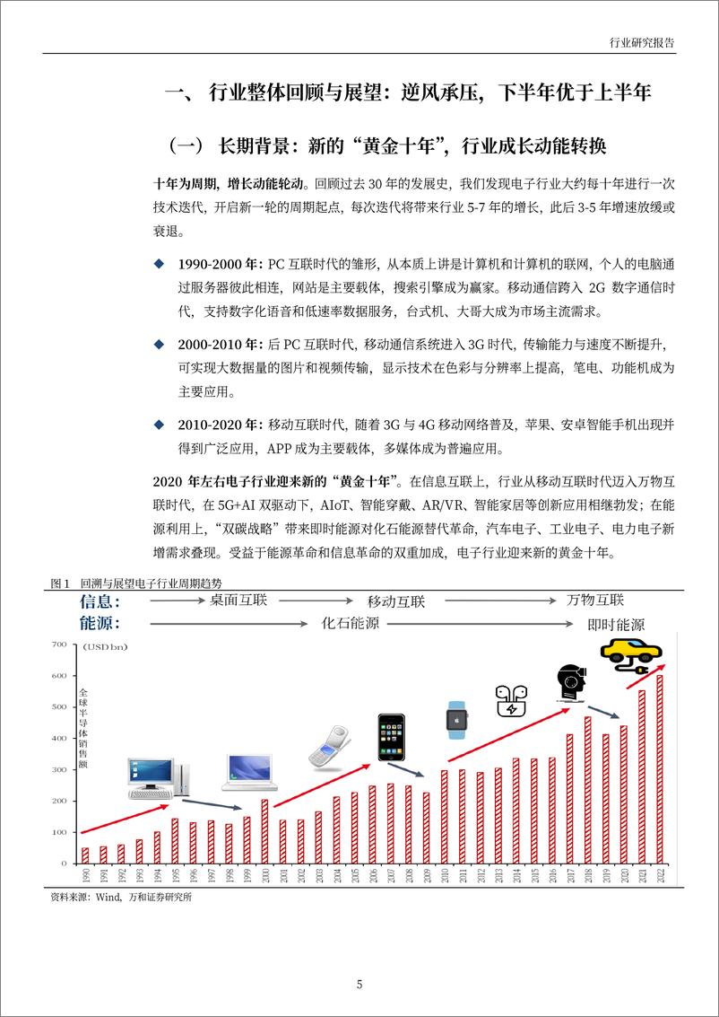 《电子行业2022年中期策略：逆风承压，寻找结构性机会-20220707-万和证券-30页》 - 第6页预览图