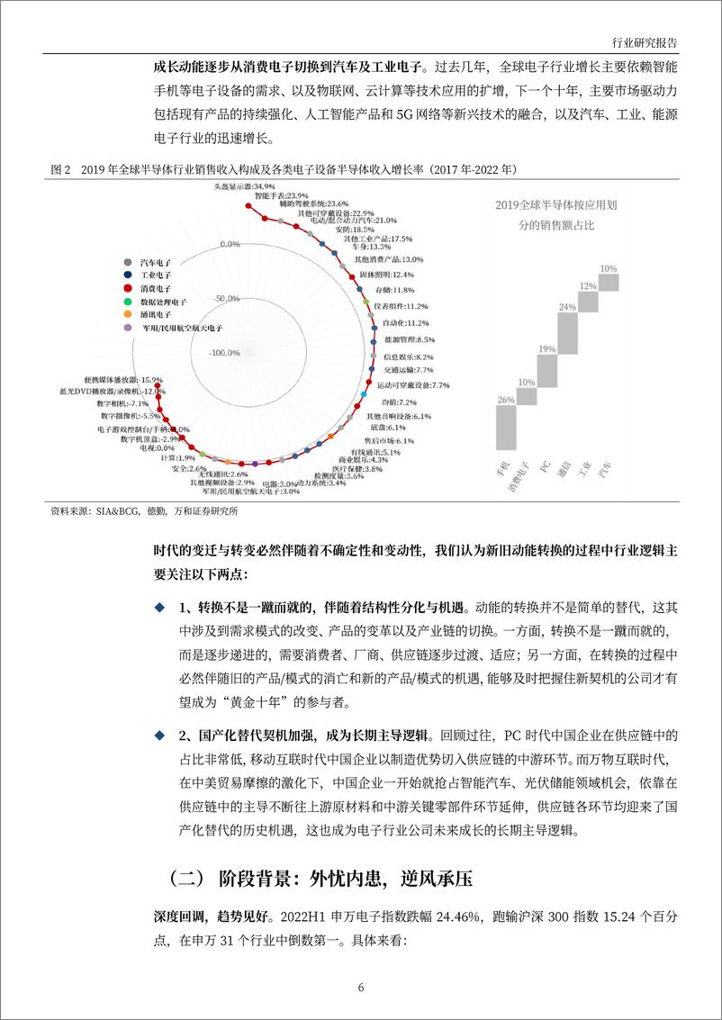 《电子行业2022年中期策略：逆风承压，寻找结构性机会-20220707-万和证券-30页》 - 第7页预览图