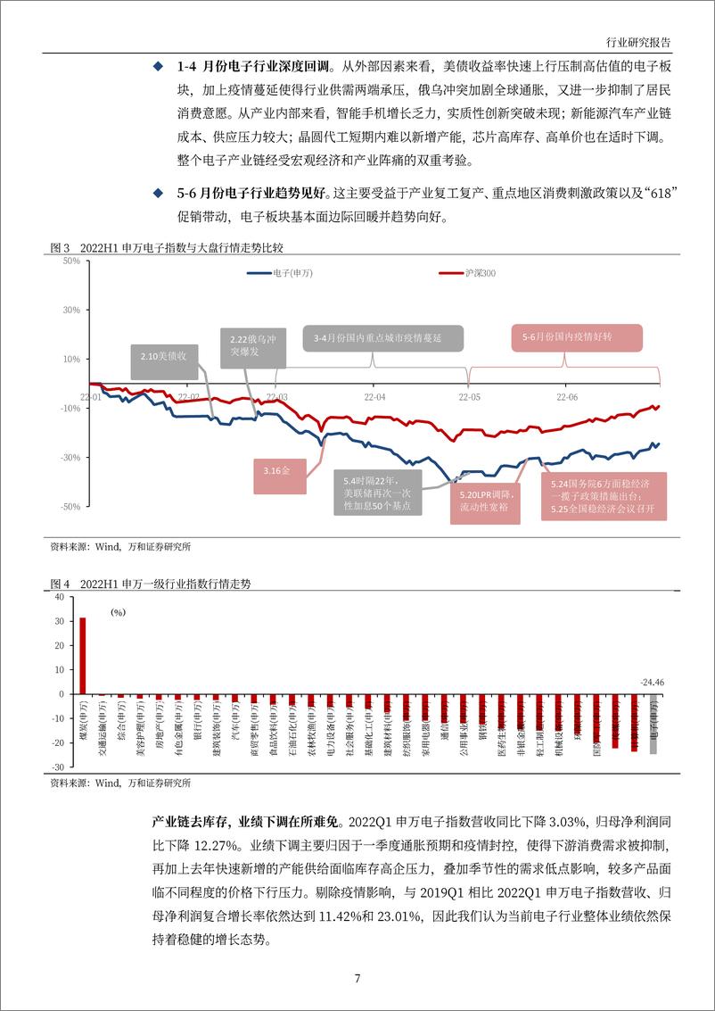 《电子行业2022年中期策略：逆风承压，寻找结构性机会-20220707-万和证券-30页》 - 第8页预览图