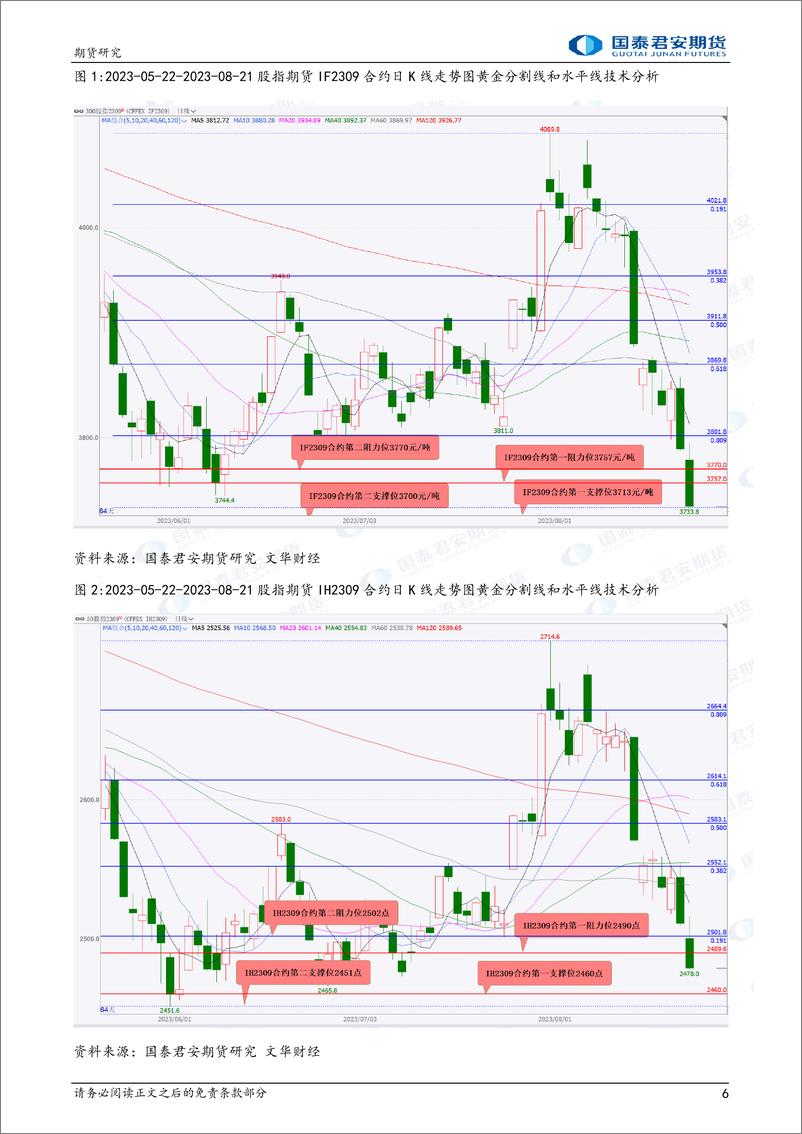 《股指期货将偏强震荡，原油期货将偏弱震荡，白银期货将震荡偏强，螺纹钢、铁矿石期货将震荡整理-20230822-国泰君安期货-38页》 - 第7页预览图