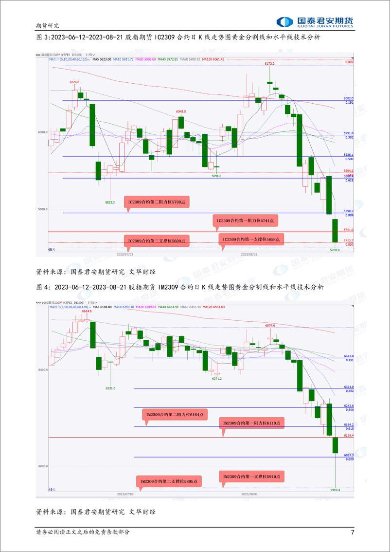 《股指期货将偏强震荡，原油期货将偏弱震荡，白银期货将震荡偏强，螺纹钢、铁矿石期货将震荡整理-20230822-国泰君安期货-38页》 - 第8页预览图