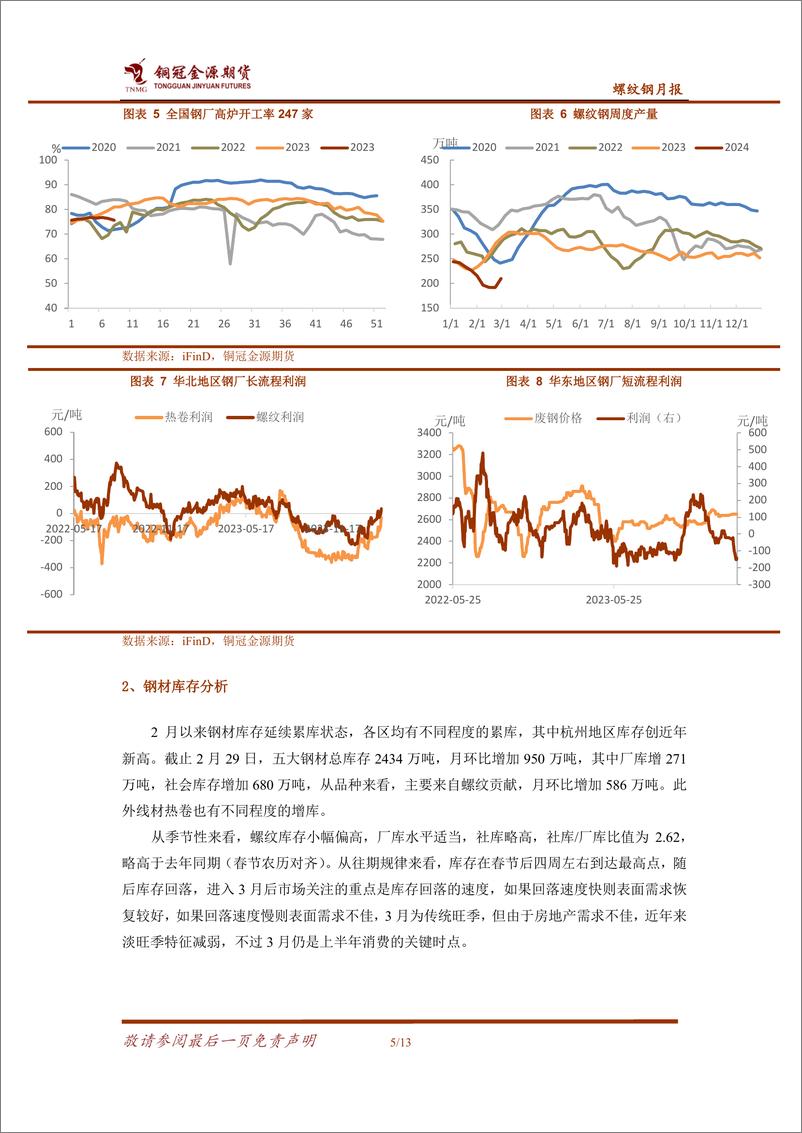 《螺纹钢月报：需求恢复尚需验证 螺纹欲扬还需先抑-20240304-金源期货-13页》 - 第6页预览图