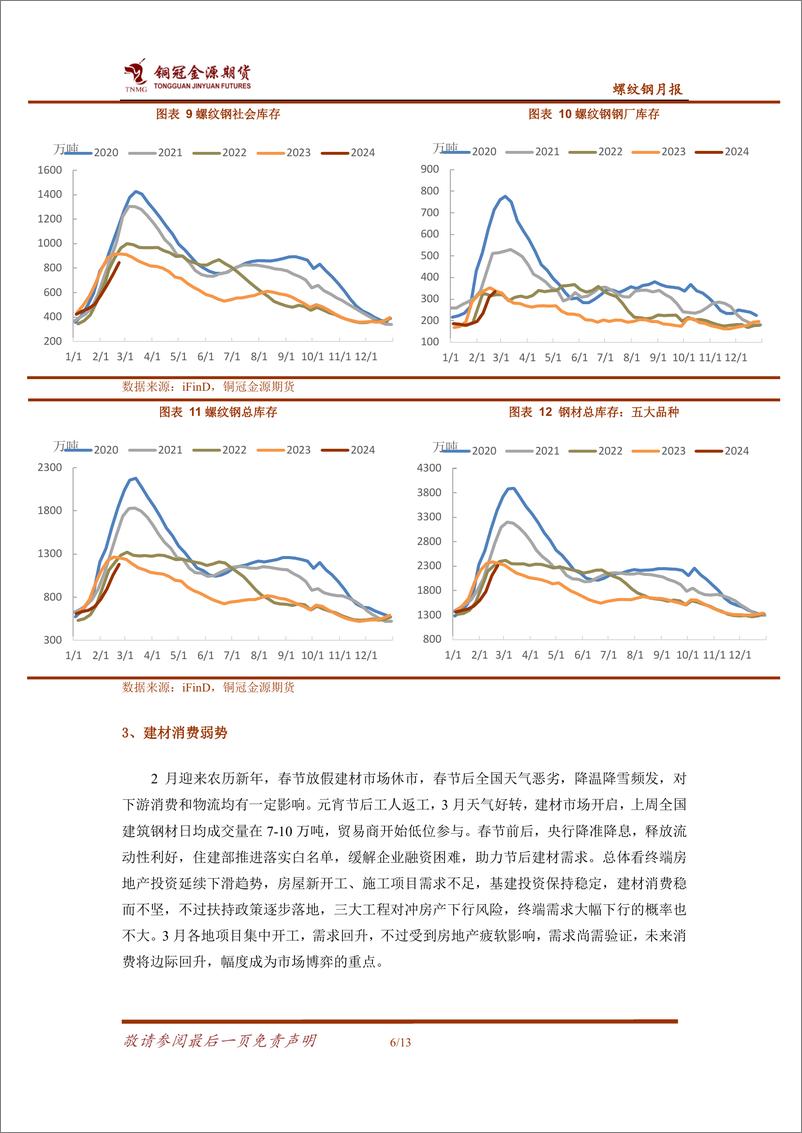 《螺纹钢月报：需求恢复尚需验证 螺纹欲扬还需先抑-20240304-金源期货-13页》 - 第7页预览图