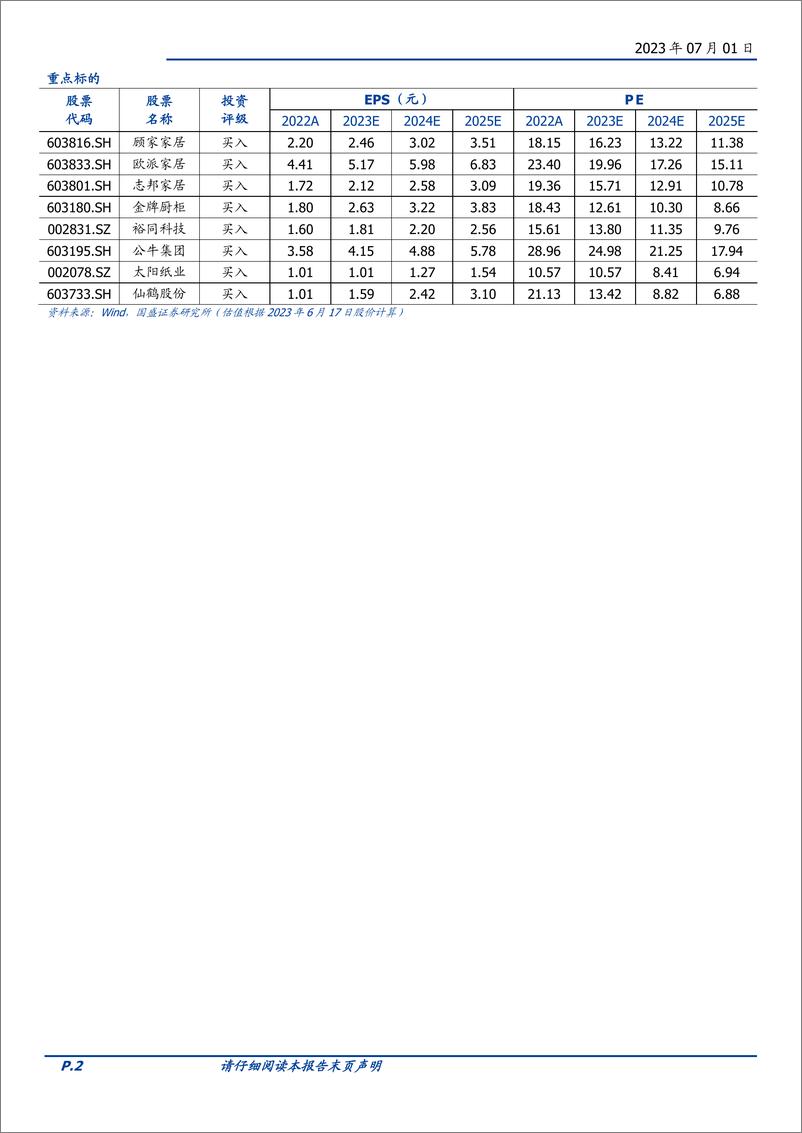 《轻工制造行业2023年中期策略：结构复苏，优选成长、布局价值-20230701-国盛证券-105页》 - 第3页预览图