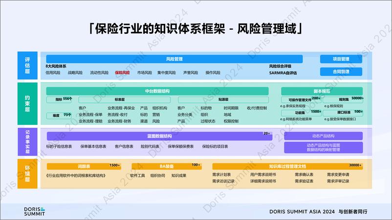 《中科软_刘钊毅__Apache Doris助力中科软打造保险行业智能风控平台》 - 第6页预览图