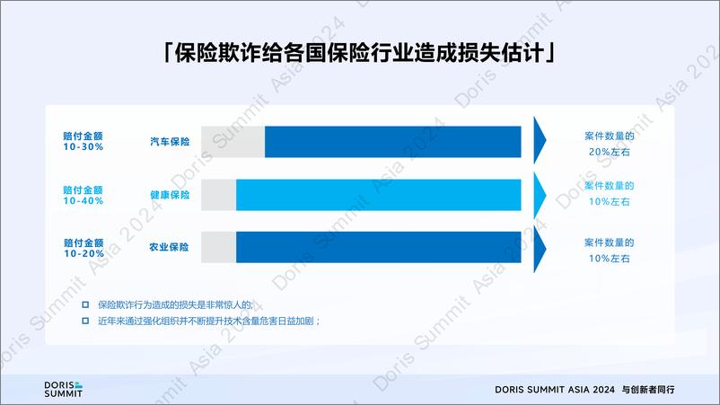 《中科软_刘钊毅__Apache Doris助力中科软打造保险行业智能风控平台》 - 第7页预览图