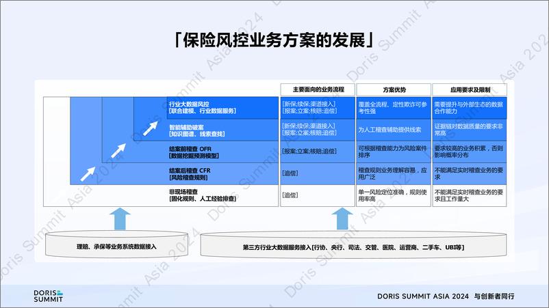 《中科软_刘钊毅__Apache Doris助力中科软打造保险行业智能风控平台》 - 第8页预览图