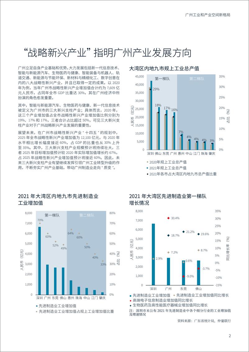 《仲量联行-广州工业和产业空间新格局-2023-39页》 - 第6页预览图