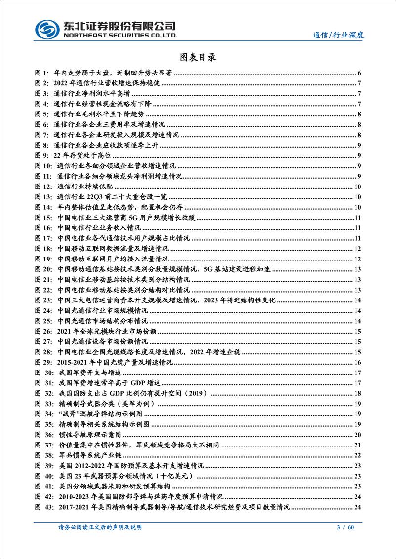 《通信行业年度策略：关注物联网及军工通信高景气成长-20230104-东北证券-60页》 - 第4页预览图