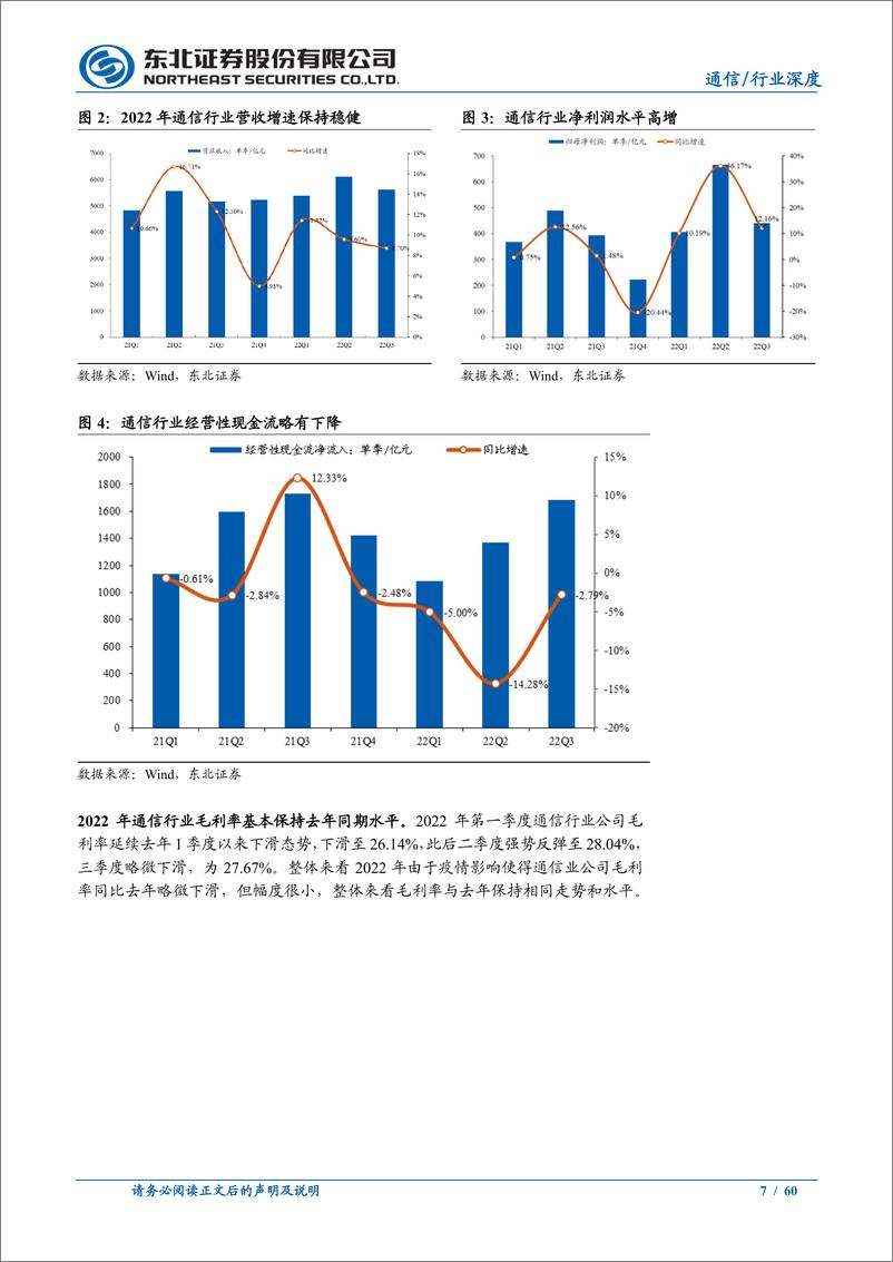 《通信行业年度策略：关注物联网及军工通信高景气成长-20230104-东北证券-60页》 - 第8页预览图